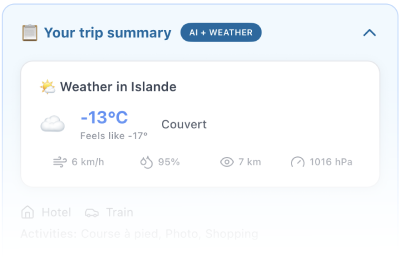 Weather integration - Météo Islande